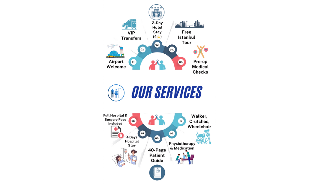 our services